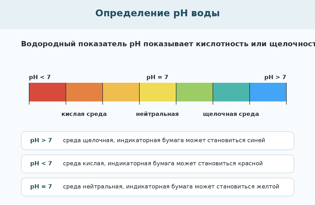 Определение pH воды